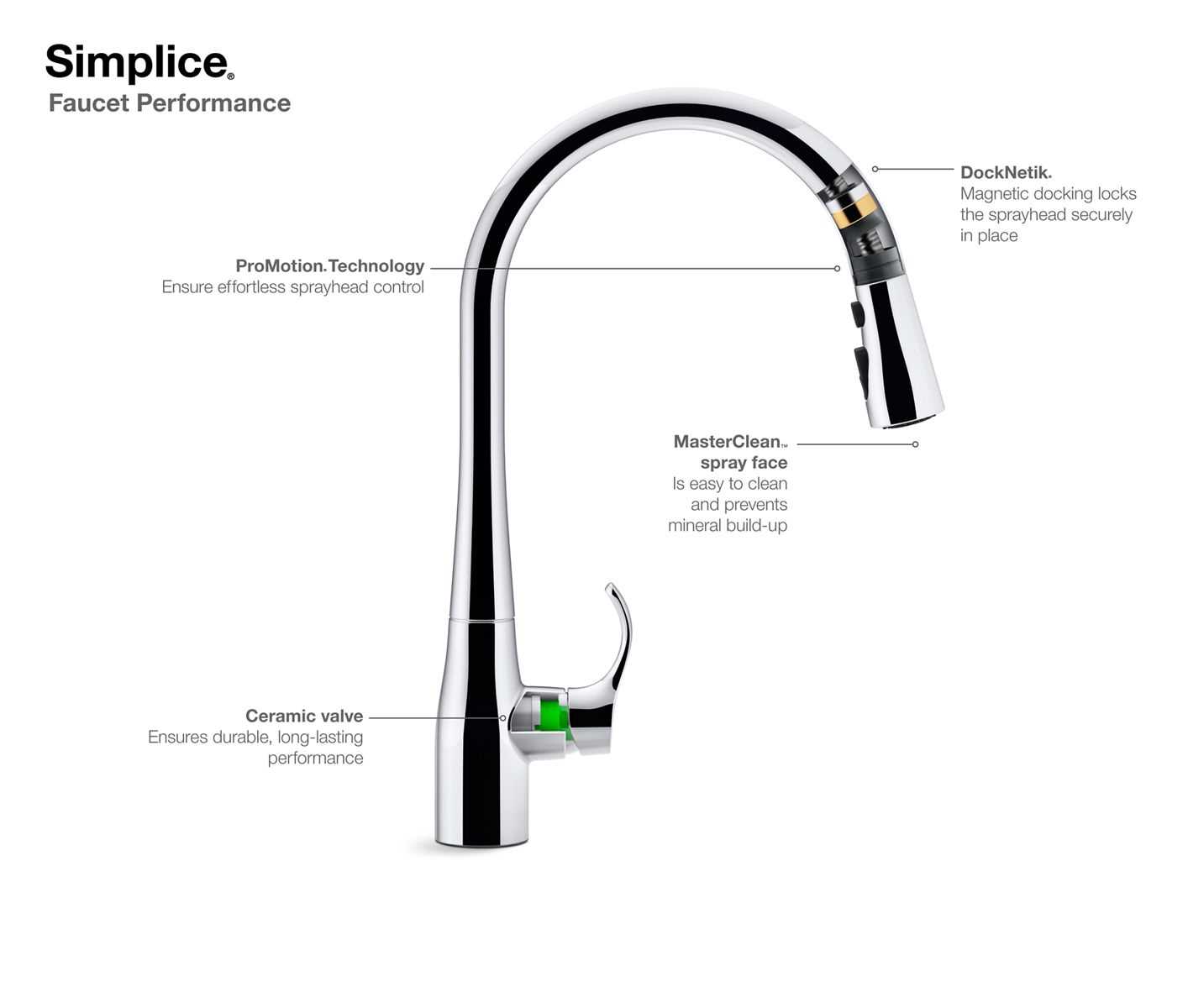 kohler simplice parts diagram