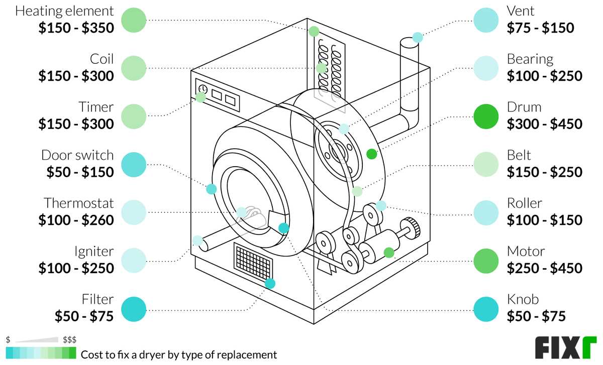 electric samsung dryer parts diagram