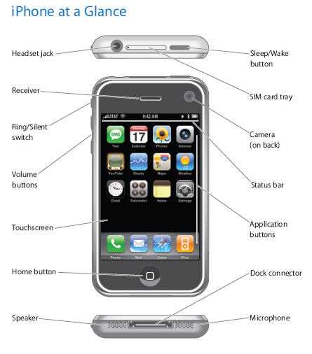 iphone parts diagram