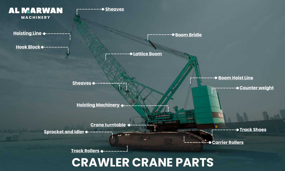 crawler crane parts diagram