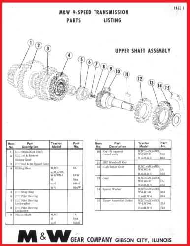 farmall m parts diagram