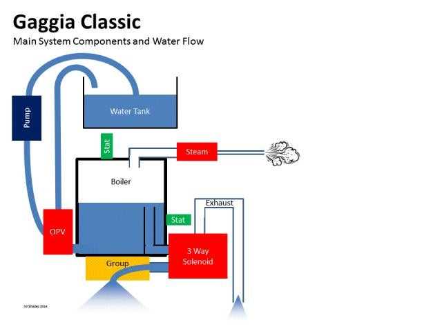 gaggia coffee parts diagram