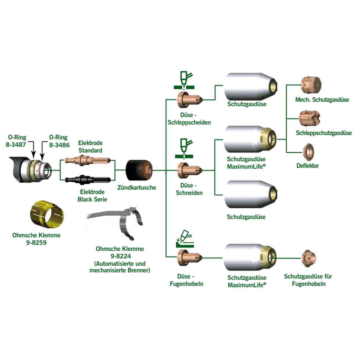 cutting torch parts diagram