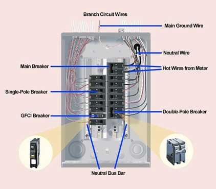 electrical outlet parts diagram