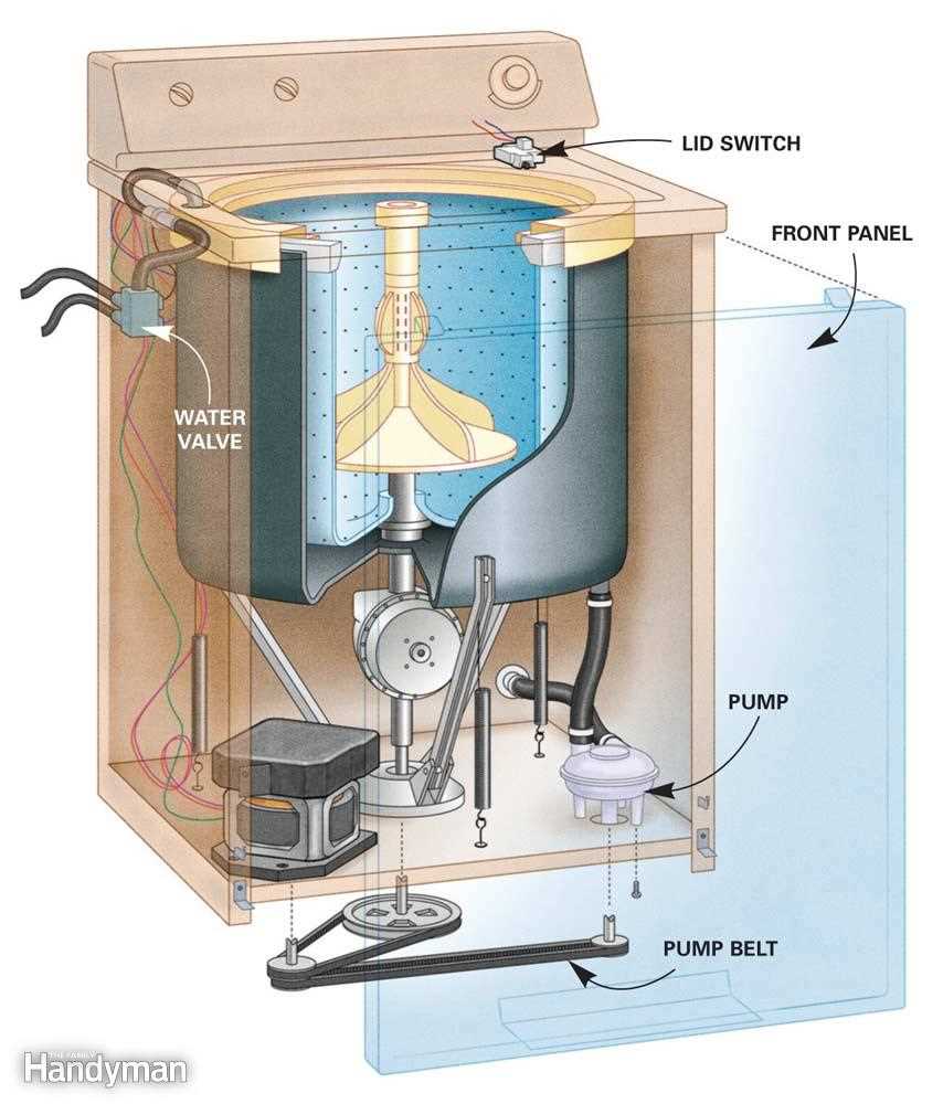 maytag centennial commercial technology washer parts diagram