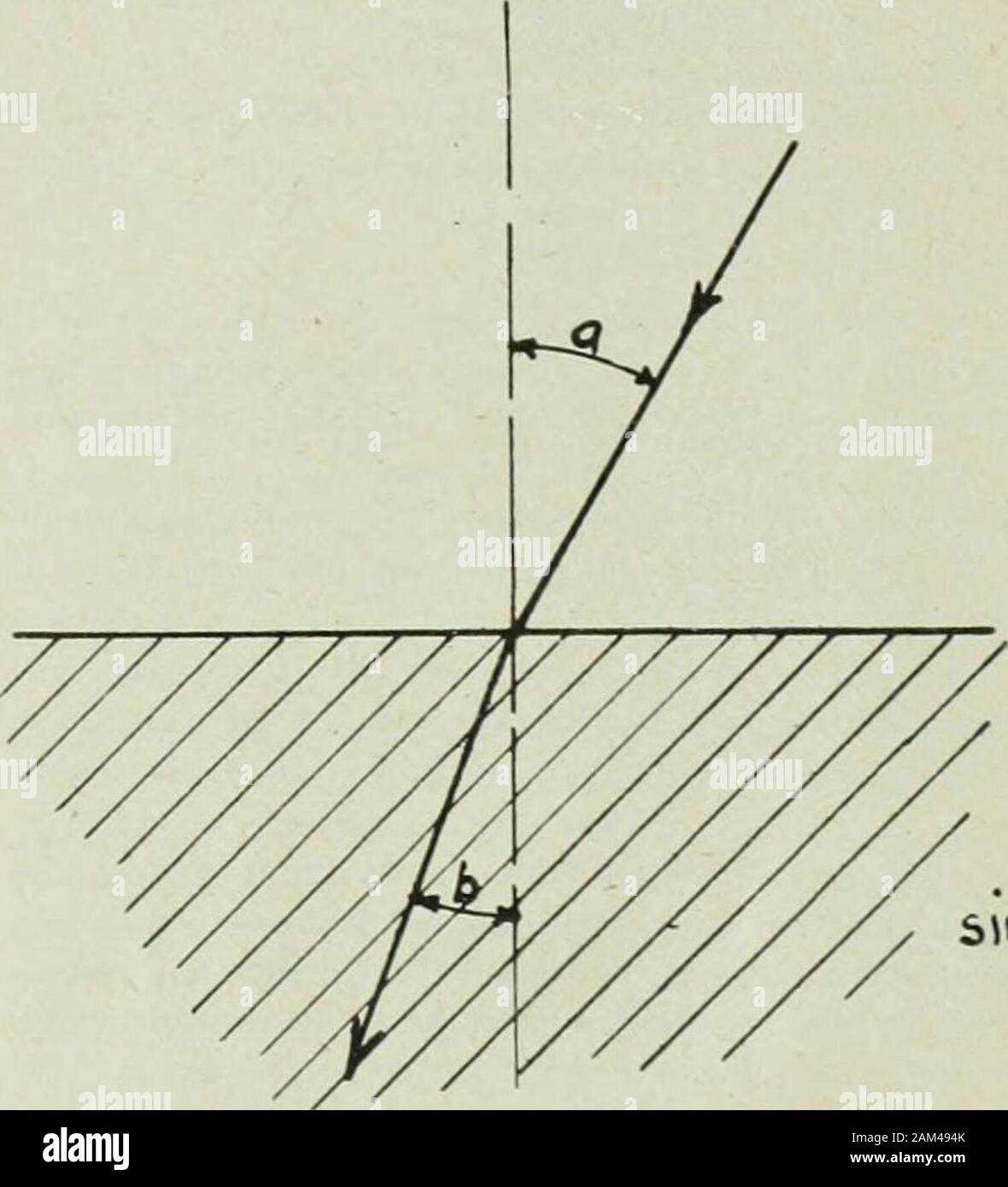 identify the parts of a ray diagram for reflected light