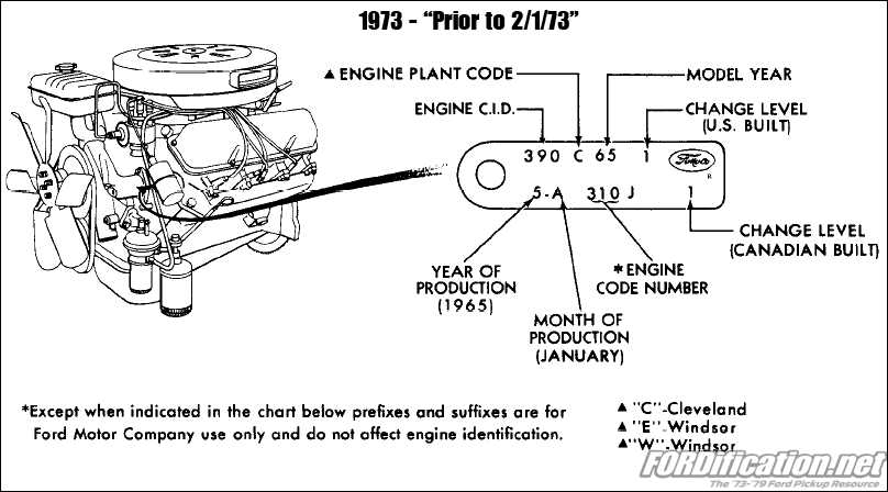 ford 460 engine parts diagram