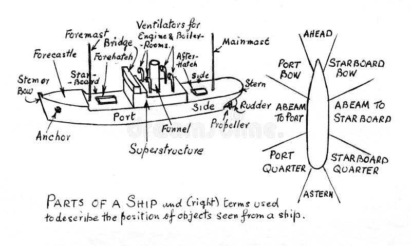 names of boat parts diagram