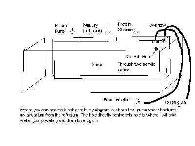 fish tank parts diagram