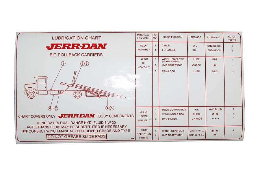 jerr dan parts diagram