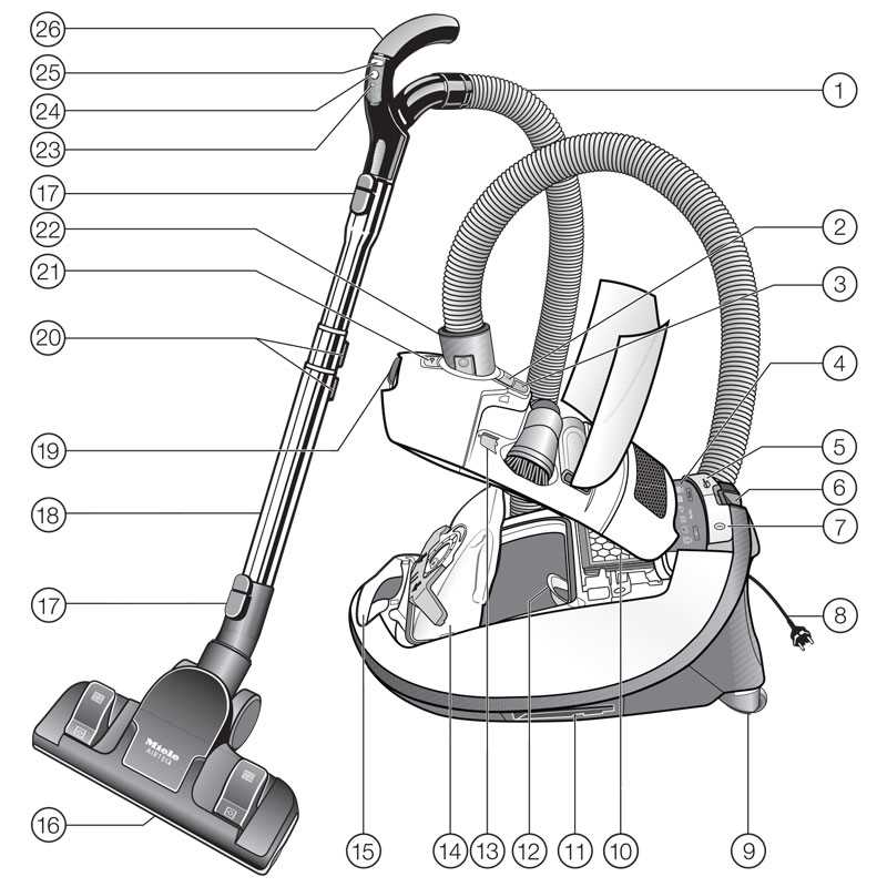 miele s2121 parts diagram