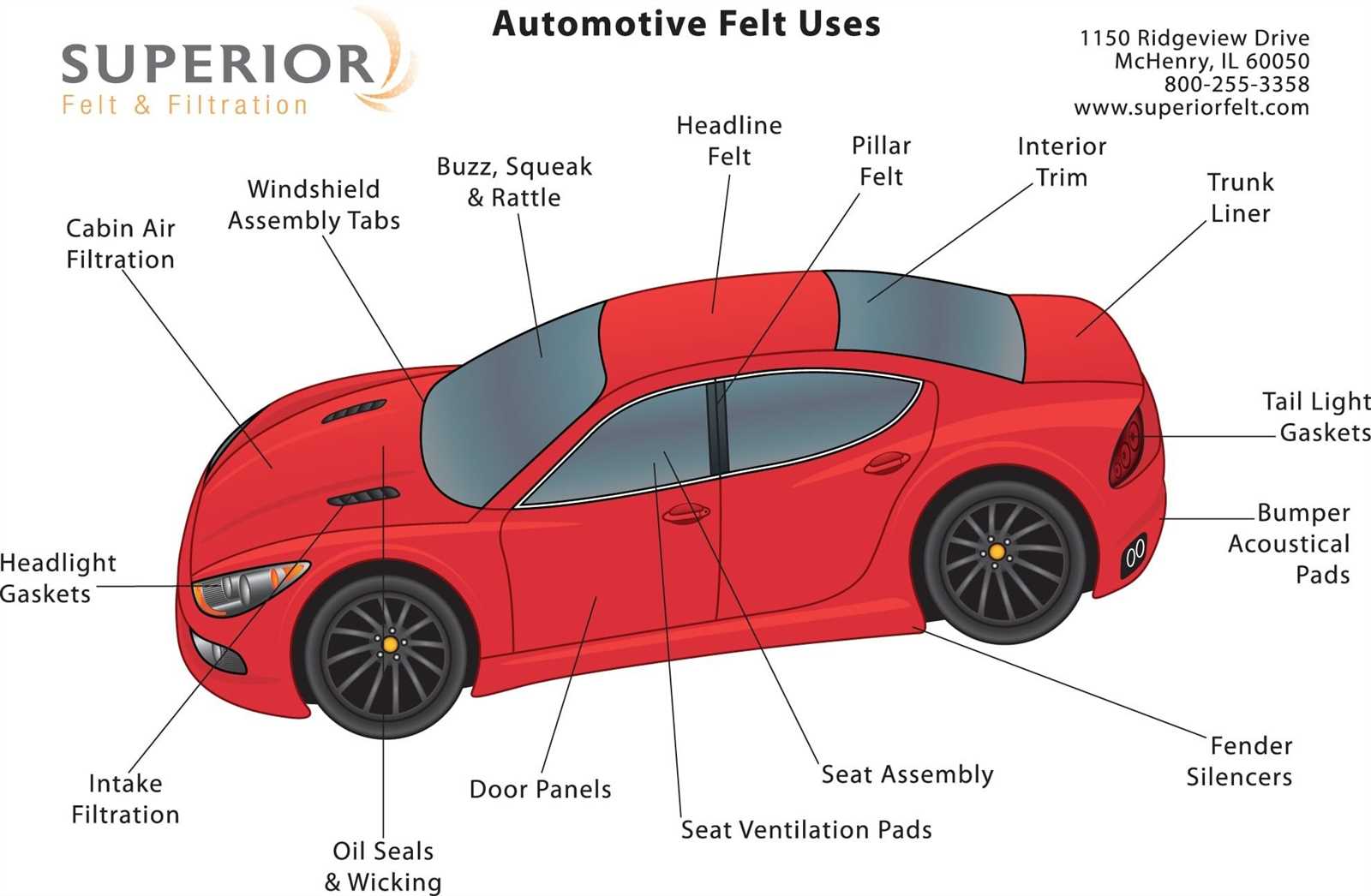 exterior auto body parts diagram