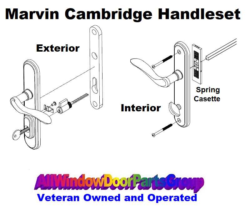 larson screen door parts diagram