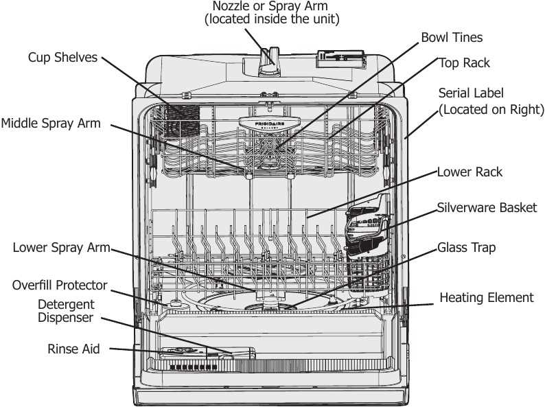 frigidaire professional dishwasher parts diagram