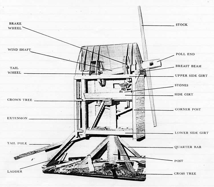 dempster windmill parts diagram