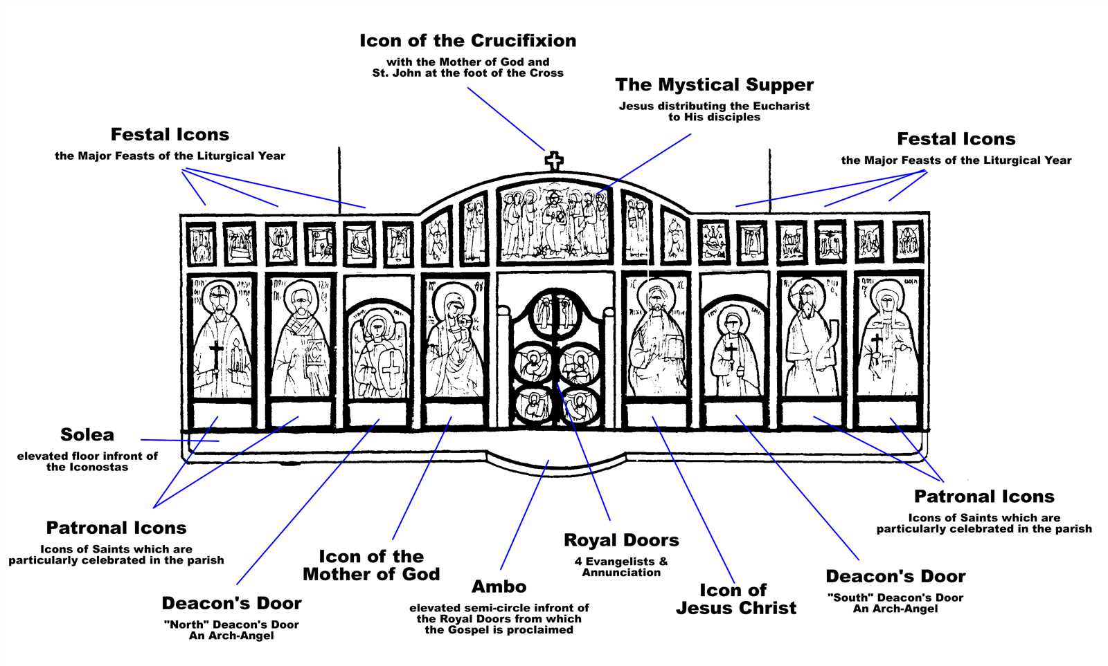 church parts diagram