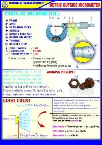 micrometer parts diagram