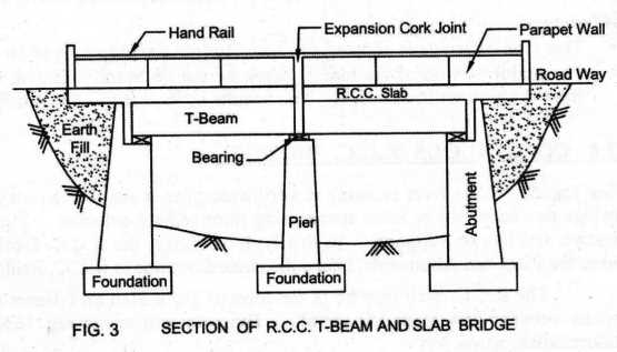 bridge parts diagram