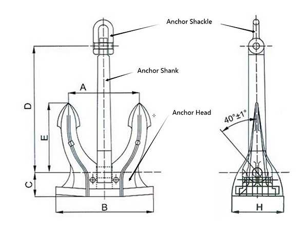 anchor parts diagram