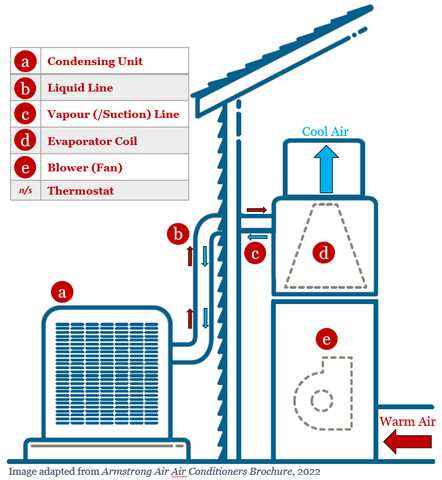 home ac unit parts diagram