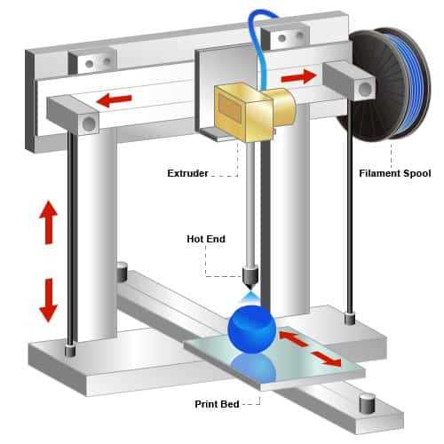 parts of a printer diagram