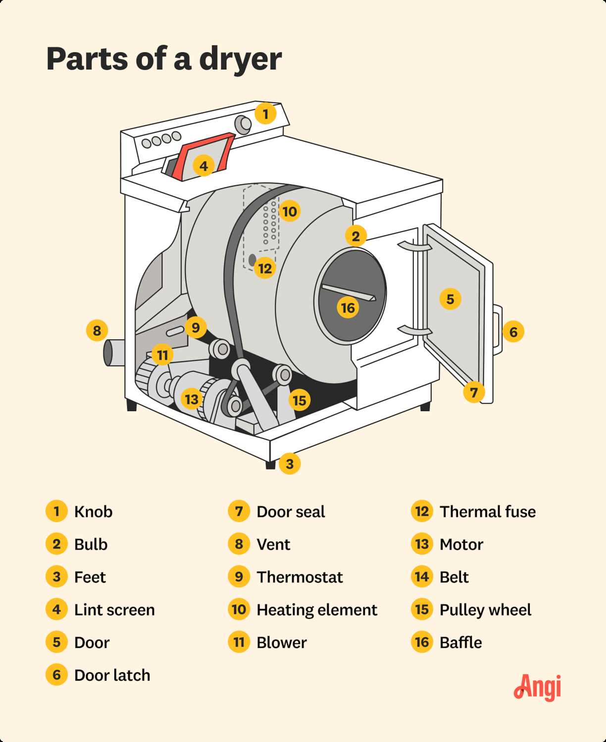 dryer diagram of parts