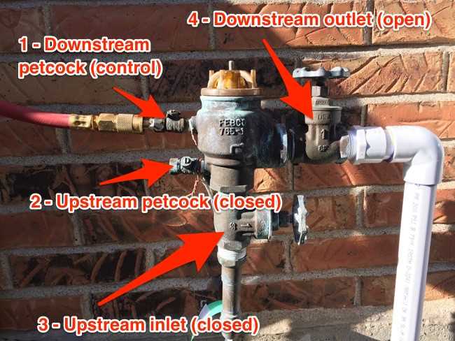backflow preventer parts diagram