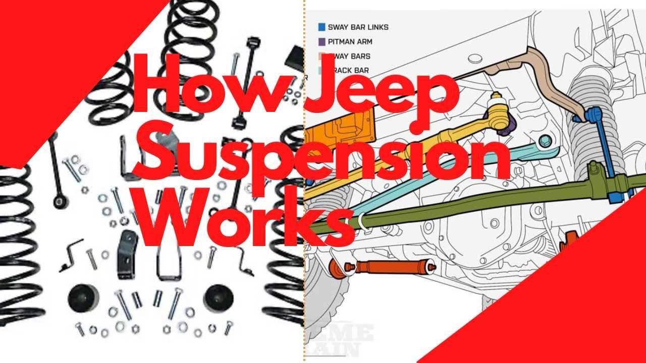 jeep tj parts diagram