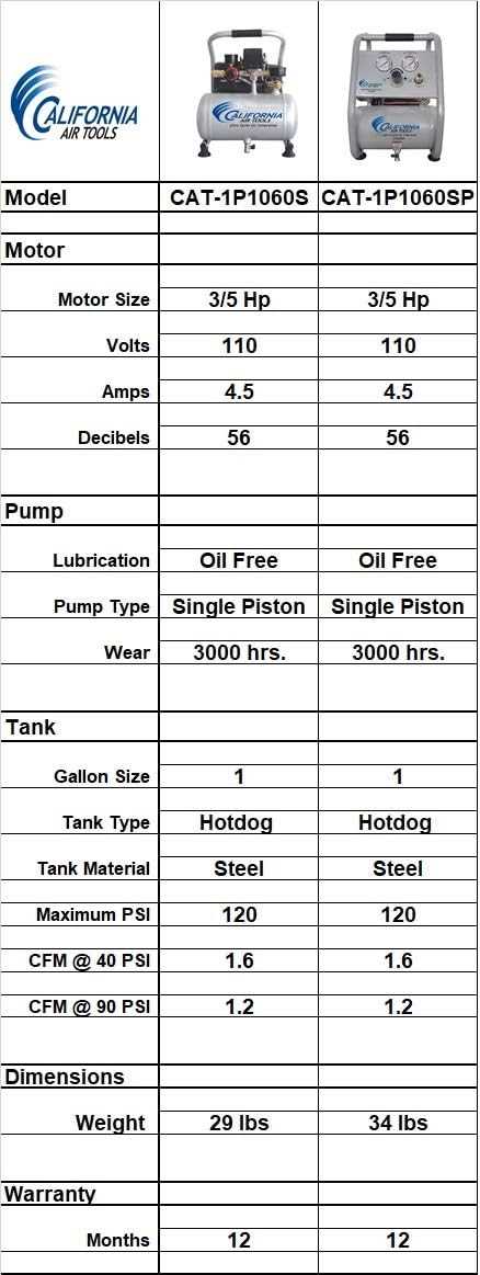 california air compressor parts diagram