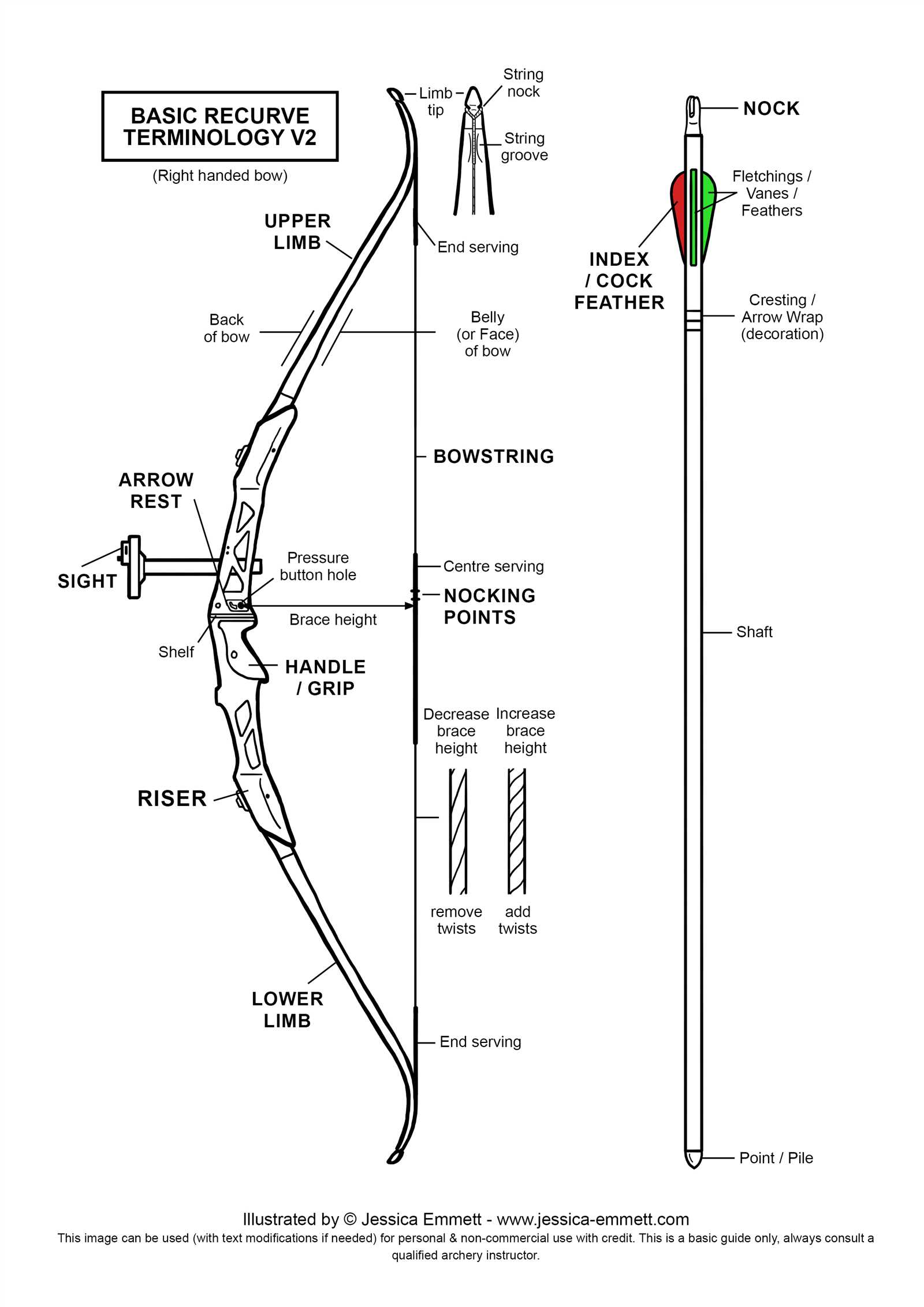 bow and arrow parts diagram