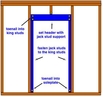 parts of a door jamb diagram