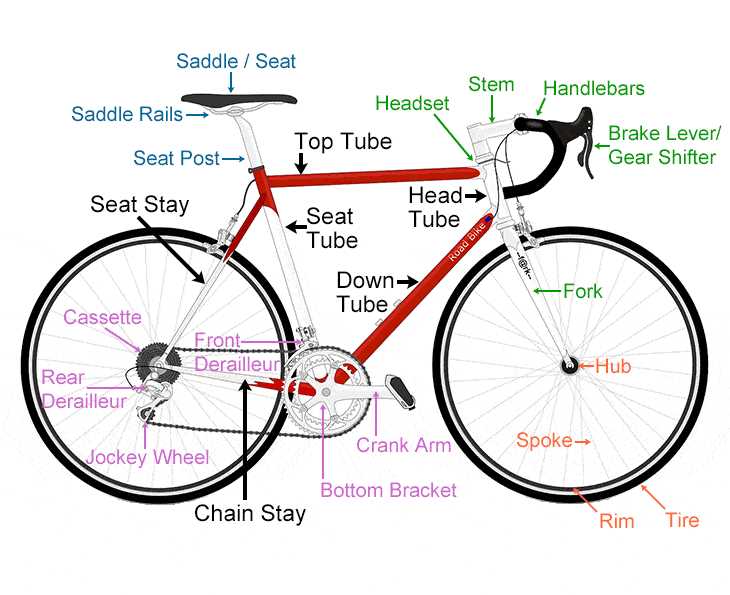 parts of a bicycle diagram
