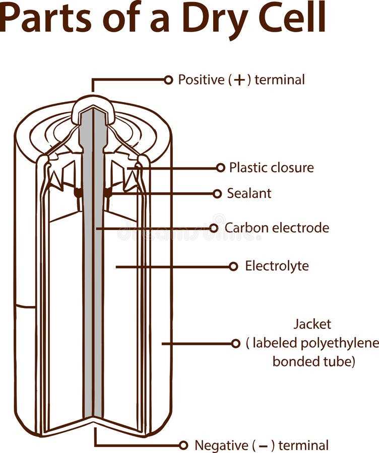 battery parts diagram