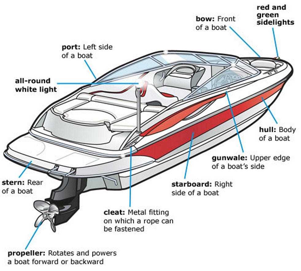nitro boat parts diagram