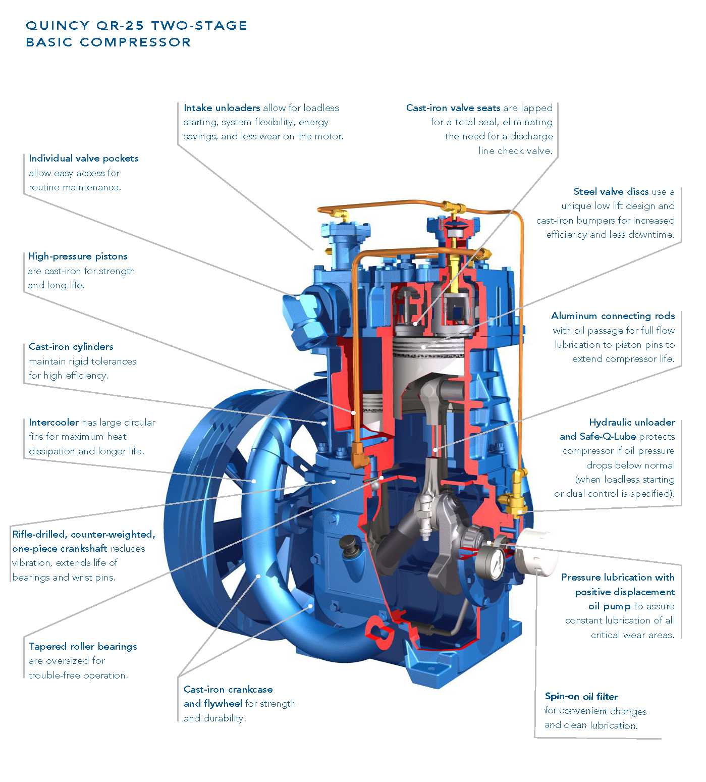 iron horse air compressor parts diagram