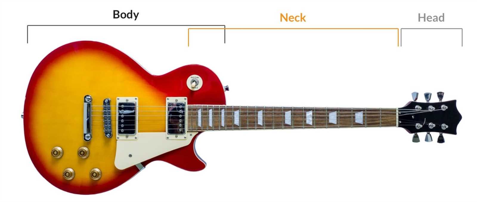 classical guitar parts diagram