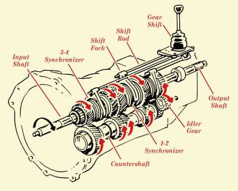 automatic transmission parts diagram