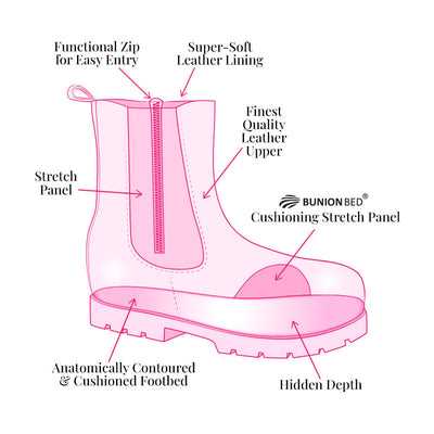 boots parts diagram