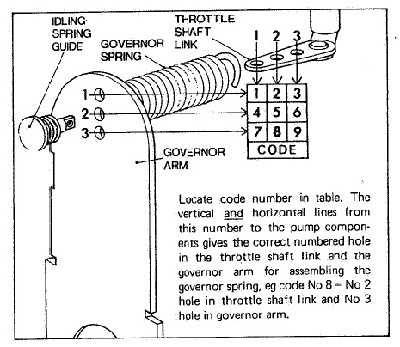 cav injector pump parts diagram