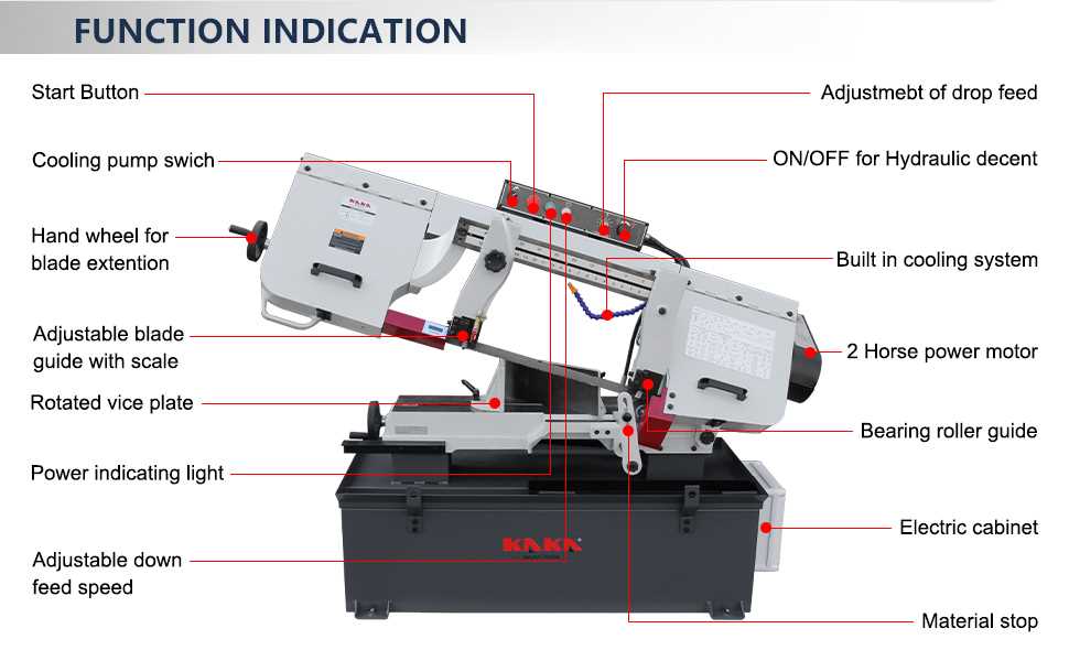 horizontal band saw parts diagram