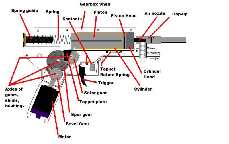 airsoft m4 parts diagram