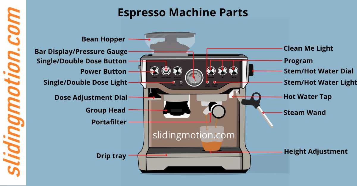 green machine parts diagram