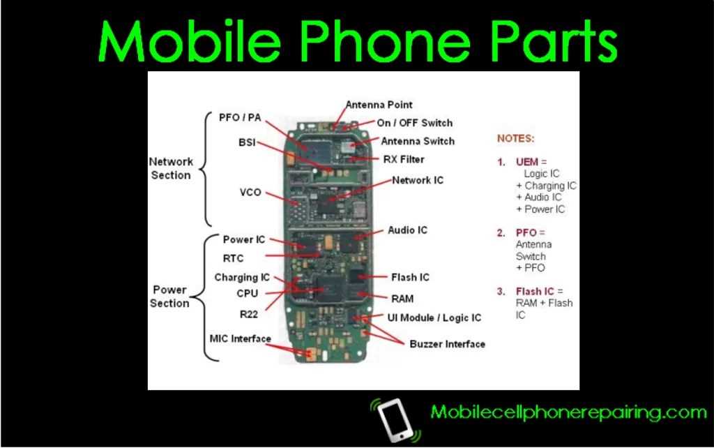 parts of a phone diagram