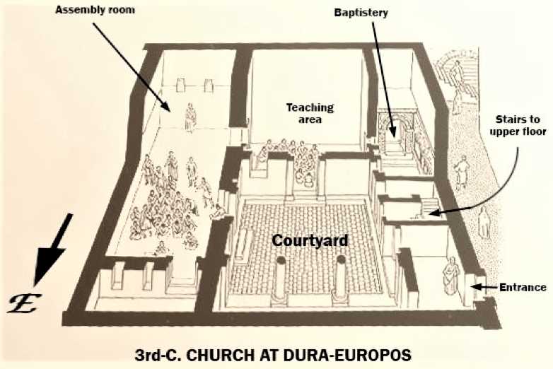 parts of a church building diagram