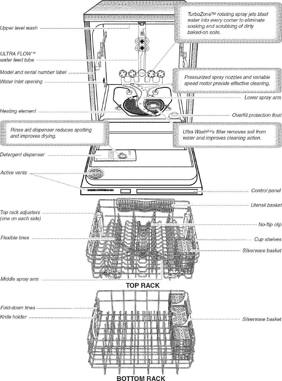 kenmore ultra wash dishwasher parts diagram