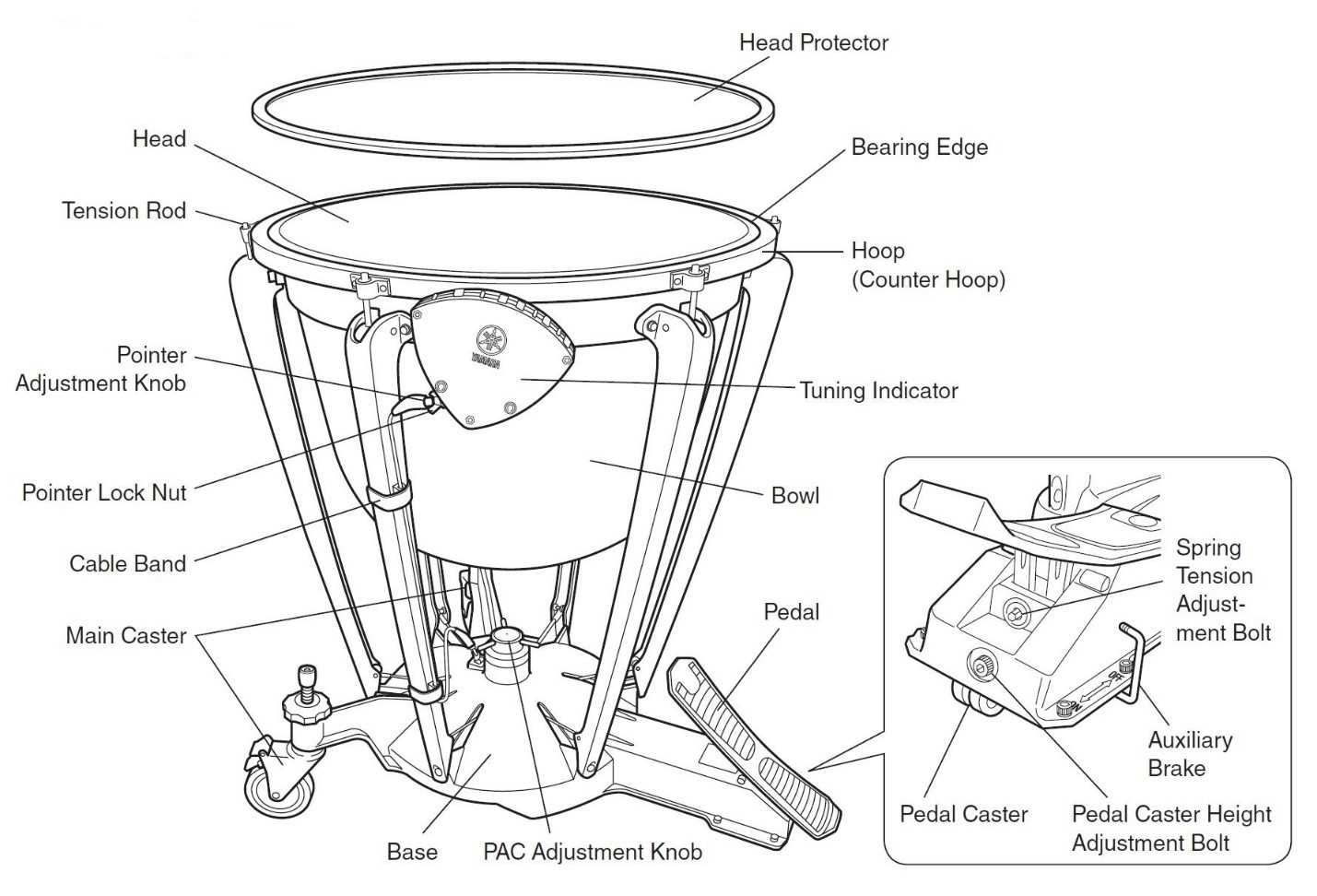 bass drum parts diagram