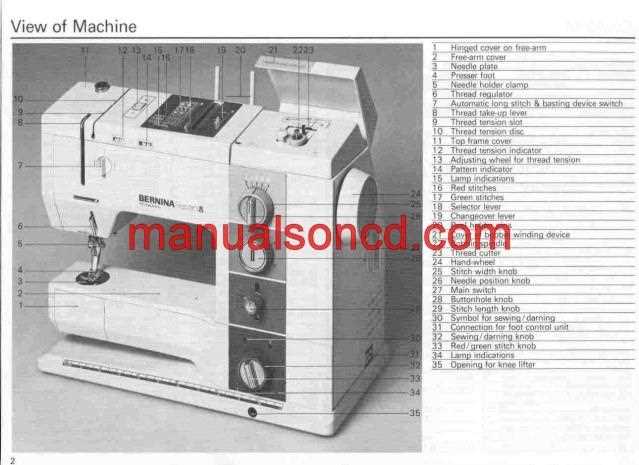 bernina parts diagram