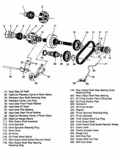 np246 transfer case parts diagram