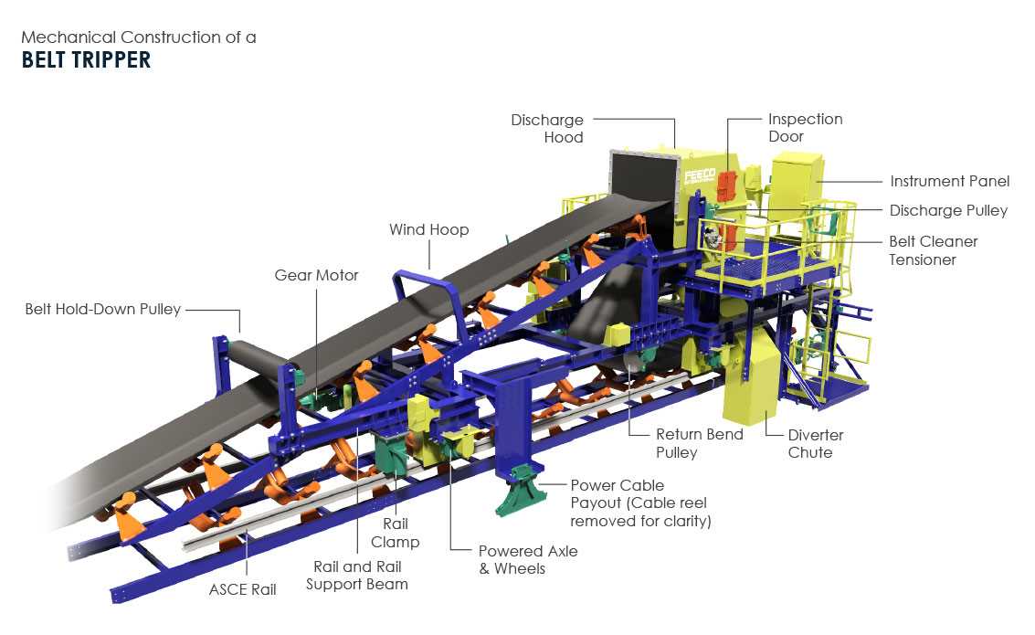 conveyor parts diagram