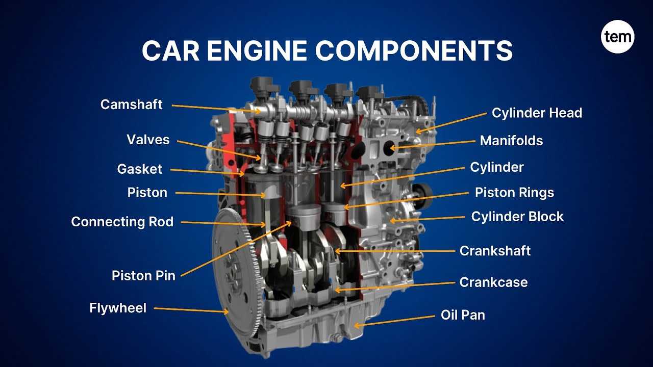 engine diagram parts